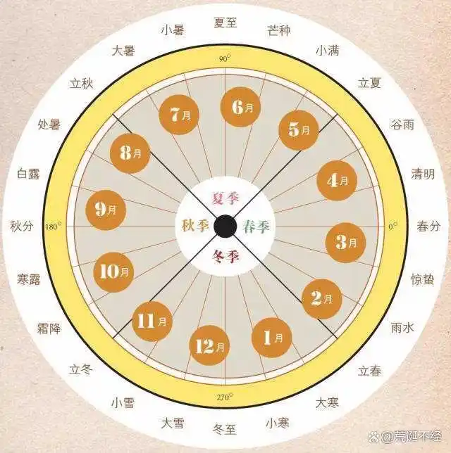 二十四节气
